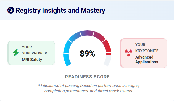 MRI Registry Readiness Dashboard Meter