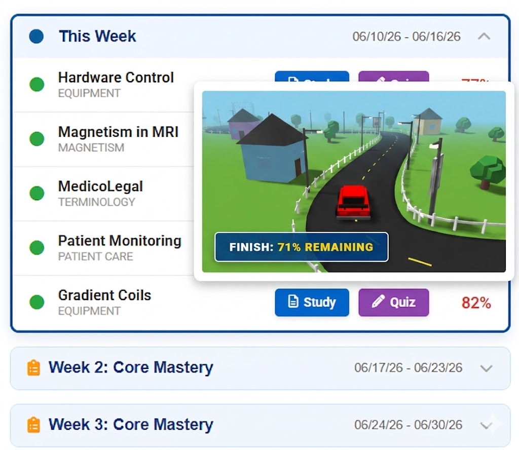Personal Registry Roadmap Display