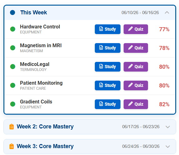 Week by Week Study Schedule